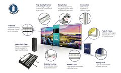 Diagram showing parts of a modular backlit display system, including TV mount, top-quality frames, easy setup connectors, push-fit fabric, heavy duty case, stability footing, brilliant LEDs, and a battery pack.